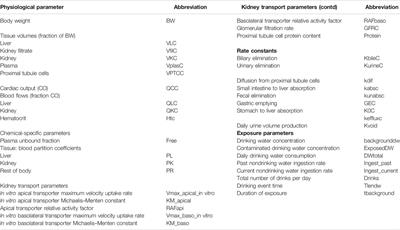 Derivation of a Human In Vivo Benchmark Dose for Perfluorooctanoic Acid From ToxCast In Vitro Concentration–Response Data Using a Computational Workflow for Probabilistic Quantitative In Vitro to In Vivo Extrapolation